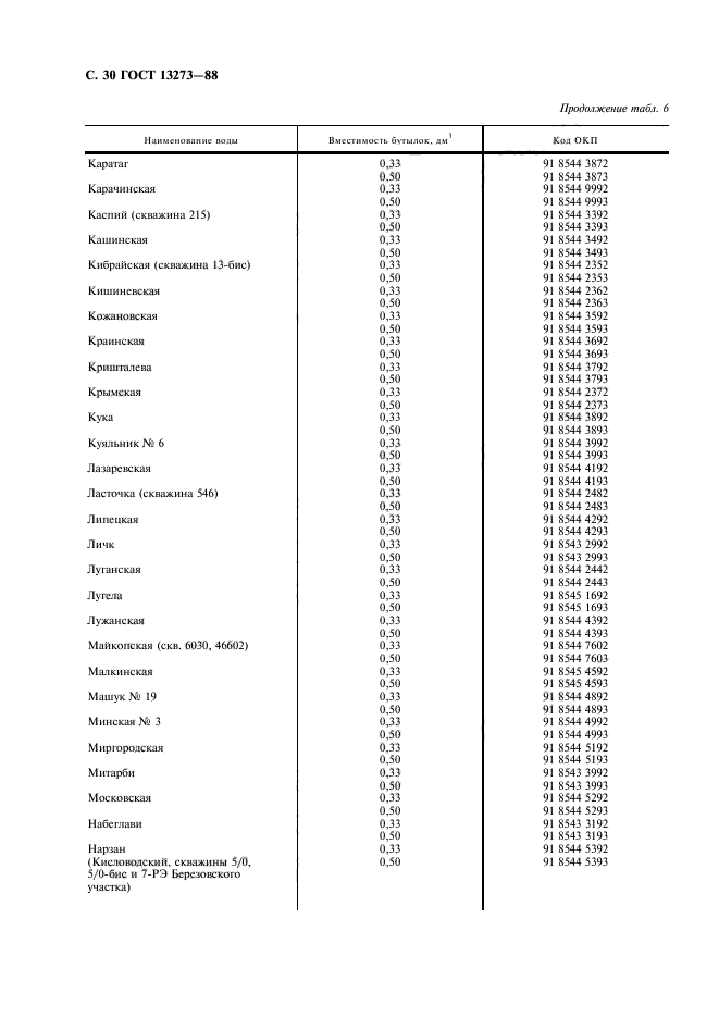 ГОСТ 13273-88,  32.