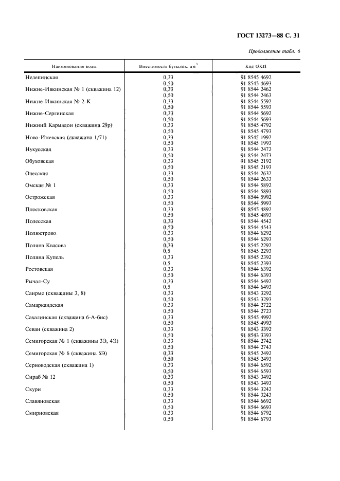 ГОСТ 13273-88,  33.