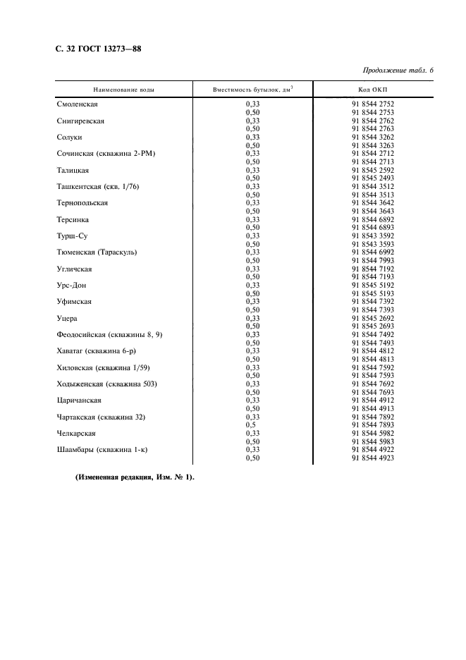 ГОСТ 13273-88,  34.