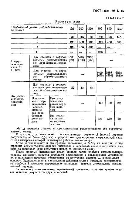 ГОСТ 13281-93,  17.