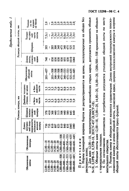 ГОСТ 13298-90,  5.