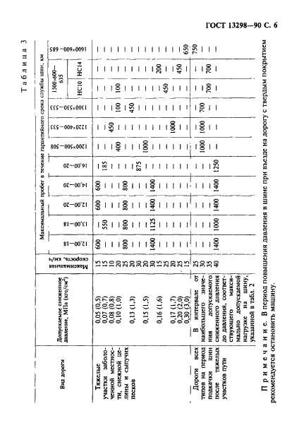 ГОСТ 13298-90,  7.