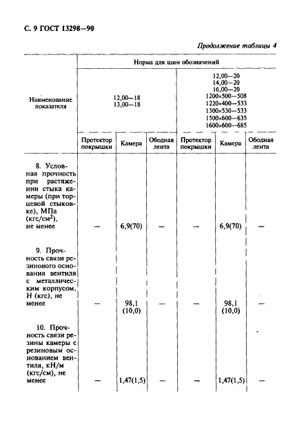 ГОСТ 13298-90,  10.