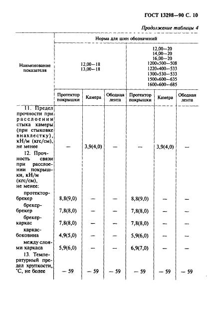 ГОСТ 13298-90,  11.