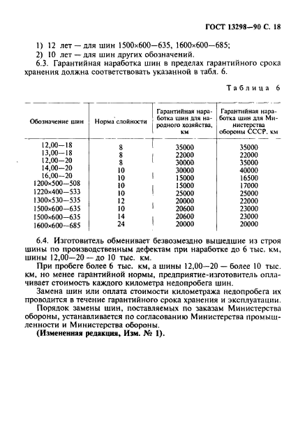 ГОСТ 13298-90,  19.