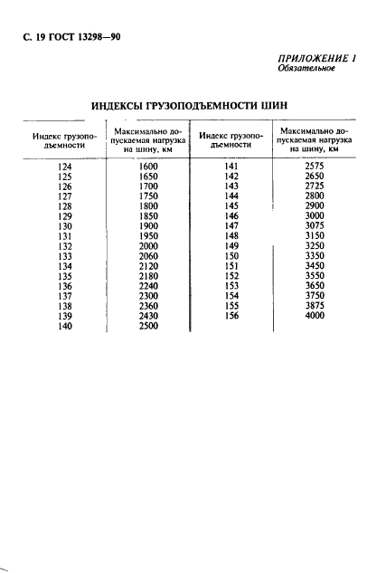 ГОСТ 13298-90,  20.