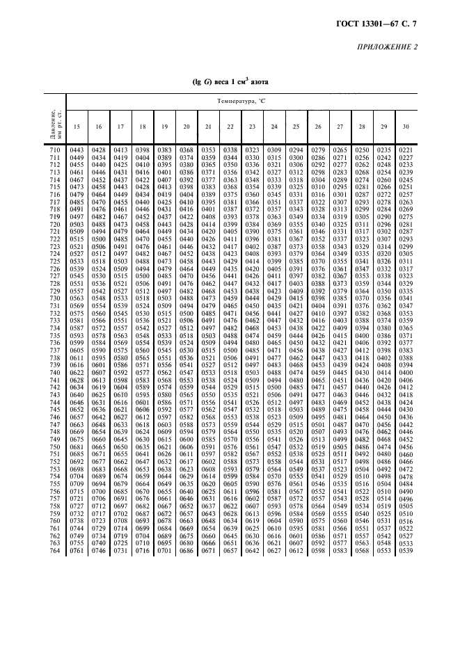 ГОСТ 13301-67,  8.