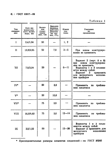 ГОСТ 13317-89,  3.