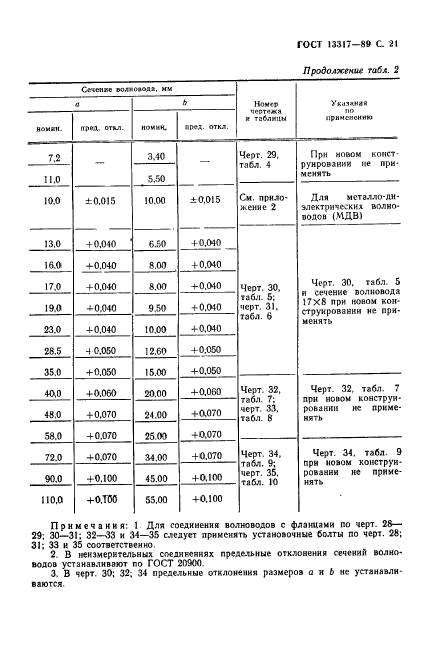 ГОСТ 13317-89,  22.