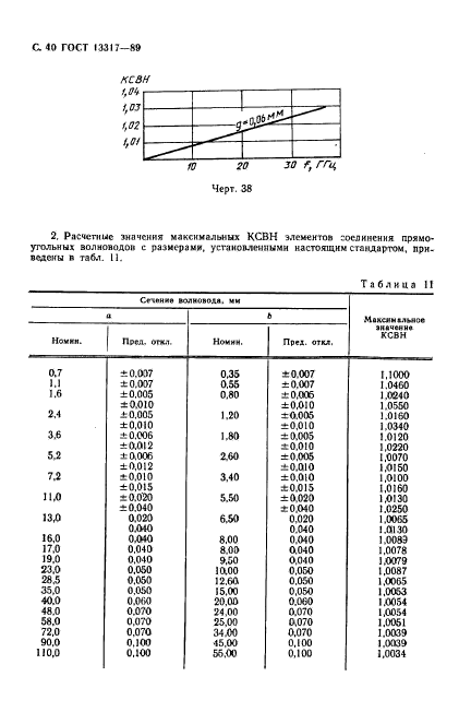 ГОСТ 13317-89,  41.