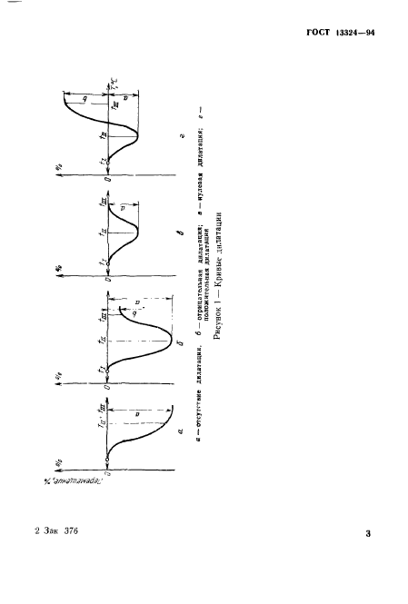 ГОСТ 13324-94,  6.
