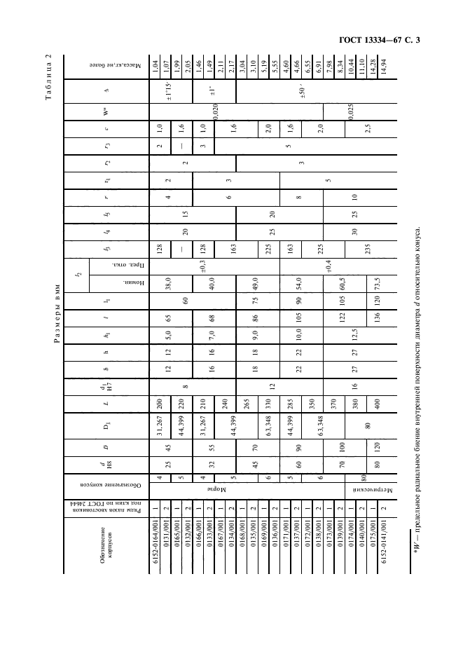 ГОСТ 13334-67,  4.