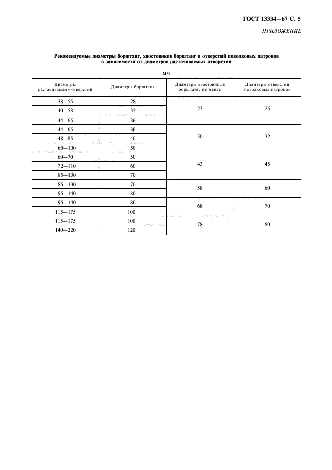 ГОСТ 13334-67,  6.