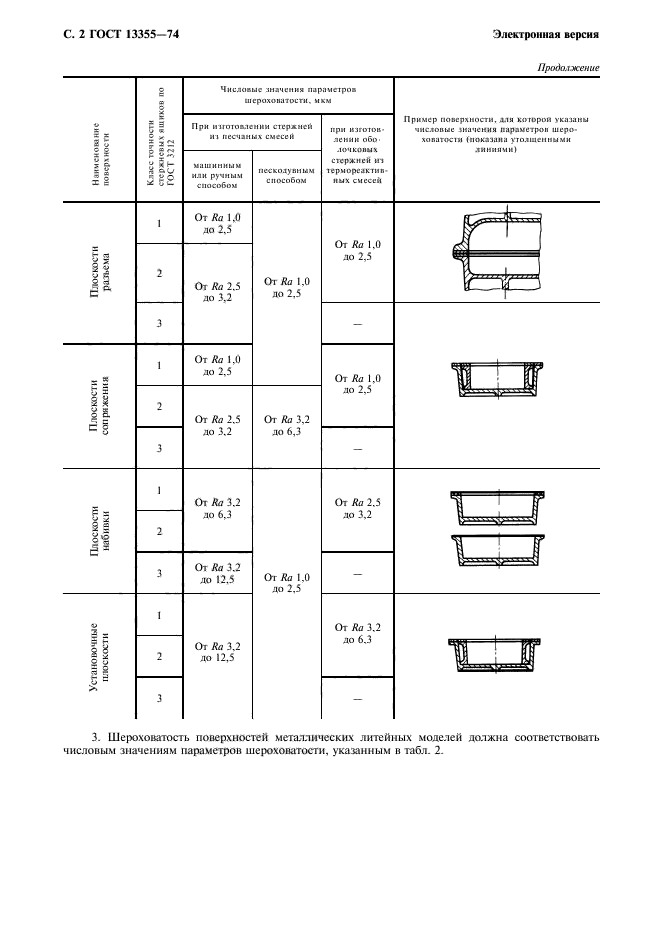 ГОСТ 13355-74,  3.