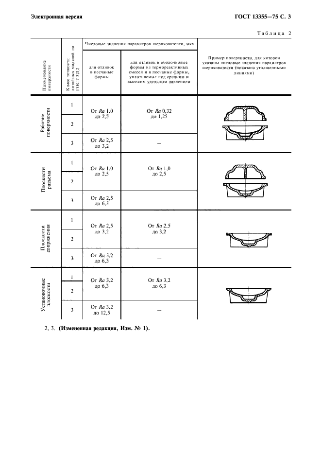 ГОСТ 13355-74,  4.