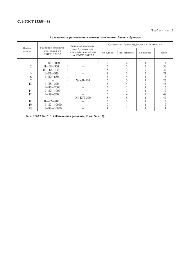 ГОСТ 13358-84,  7.