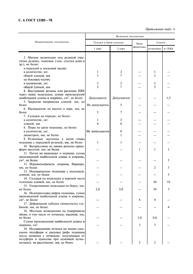 ГОСТ 13385-78,  7.