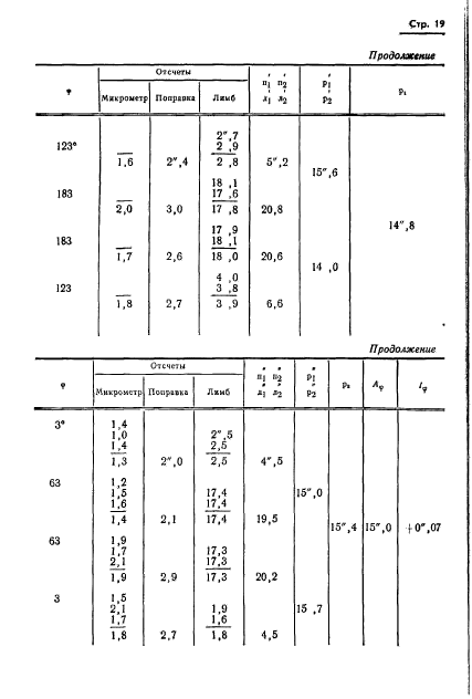 ГОСТ 13424-68,  20.