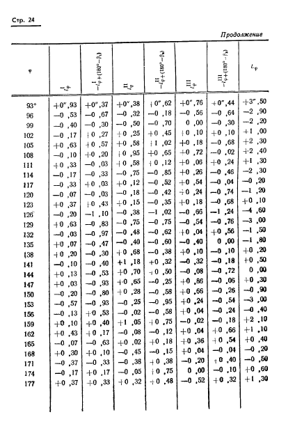 ГОСТ 13424-68,  25.