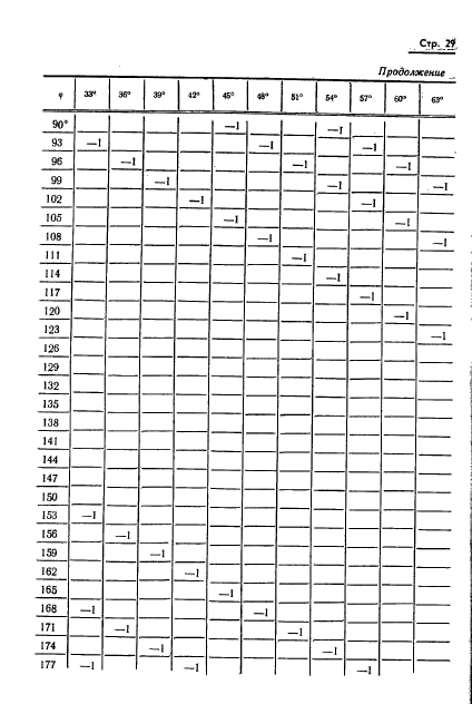 ГОСТ 13424-68,  30.