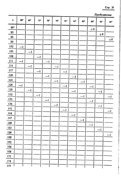 ГОСТ 13424-68,  32.