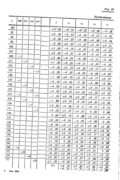 ГОСТ 13424-68,  38.