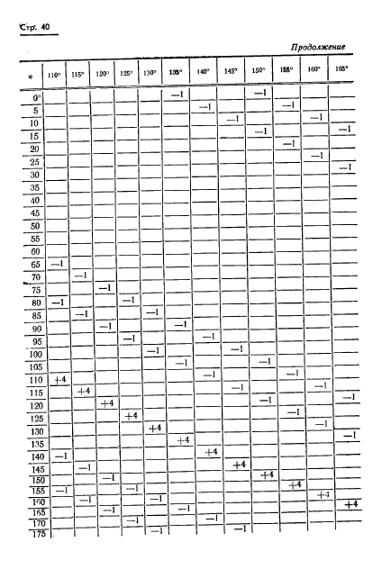 ГОСТ 13424-68,  41.