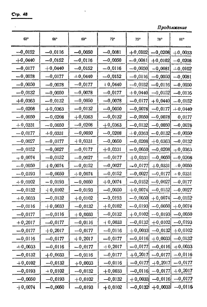 ГОСТ 13424-68,  49.