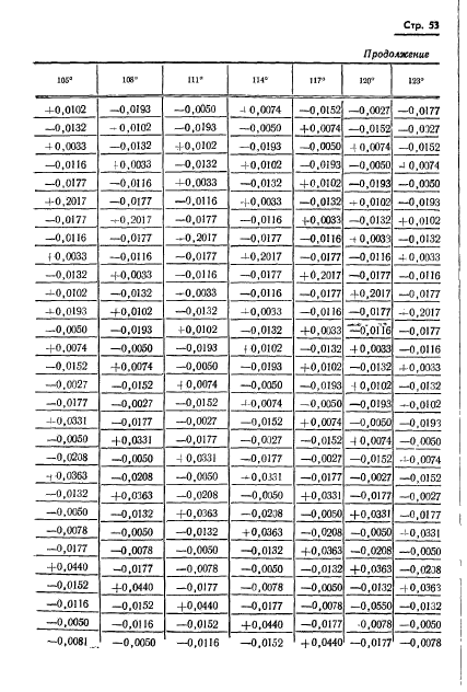 ГОСТ 13424-68,  54.