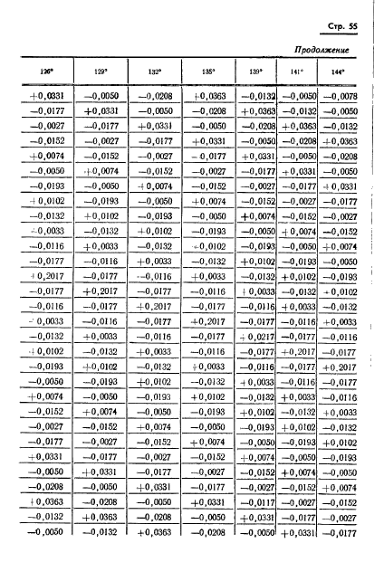 ГОСТ 13424-68,  56.