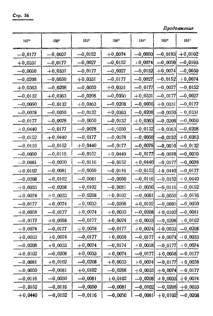 ГОСТ 13424-68,  57.