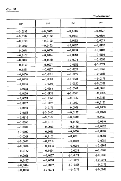  13424-68,  59.