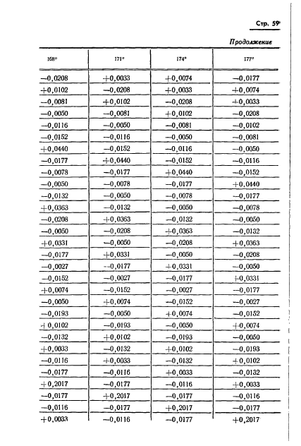  13424-68,  60.