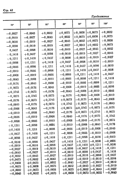  13424-68,  63.