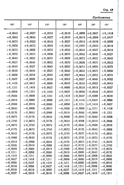 ГОСТ 13424-68,  64.