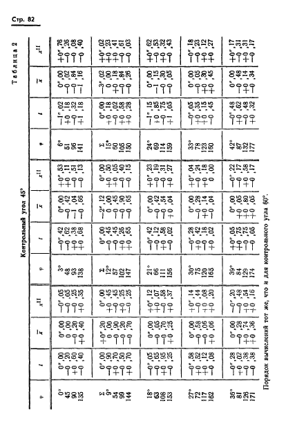 ГОСТ 13424-68,  83.