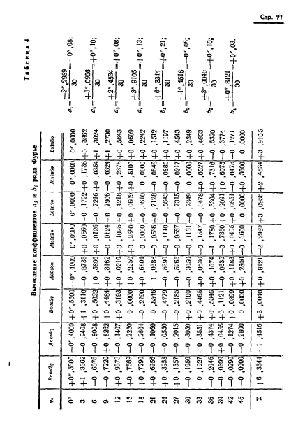 ГОСТ 13424-68,  92.