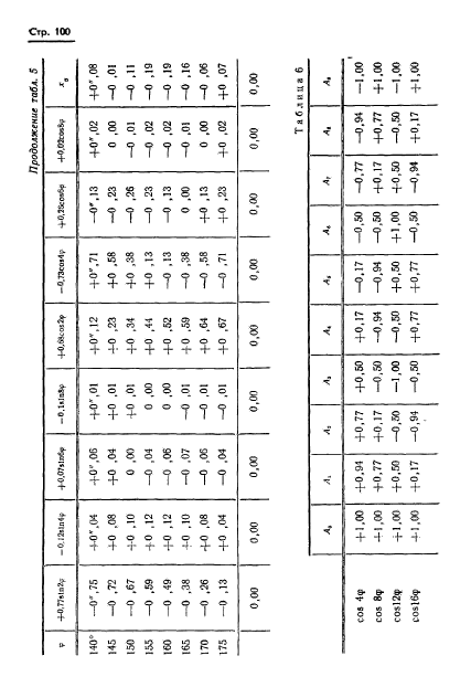 ГОСТ 13424-68,  101.