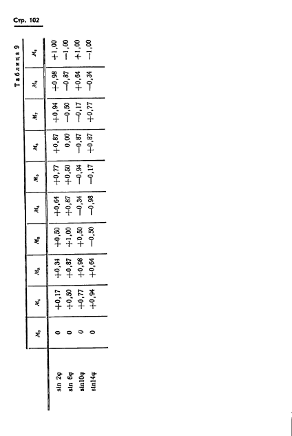 ГОСТ 13424-68,  103.