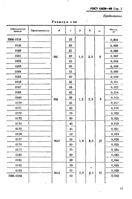 ГОСТ 13428-68,  2.