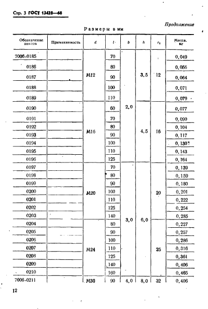 ГОСТ 13428-68,  3.