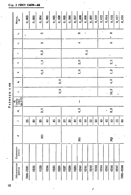 ГОСТ 13429-68,  2.