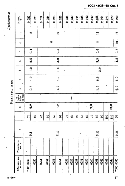 ГОСТ 13429-68,  3.