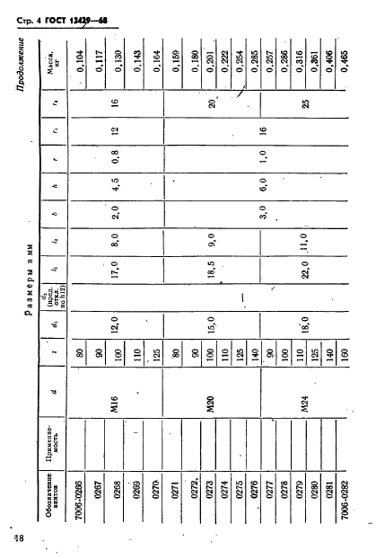 ГОСТ 13429-68,  4.