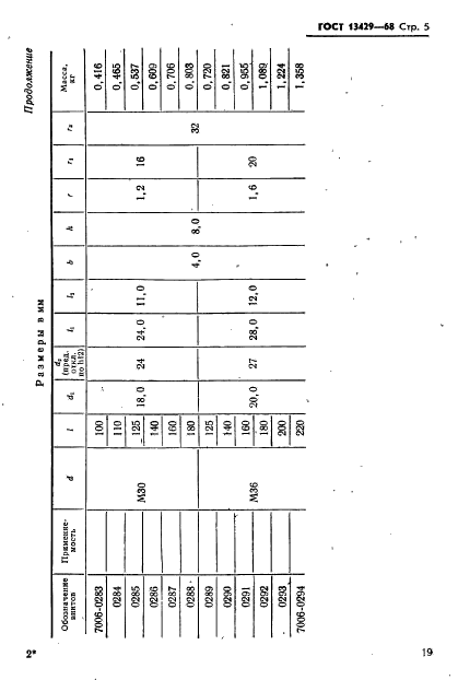 ГОСТ 13429-68,  5.