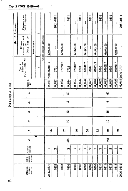 ГОСТ 13430-68,  2.