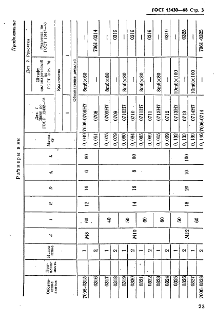 ГОСТ 13430-68,  3.