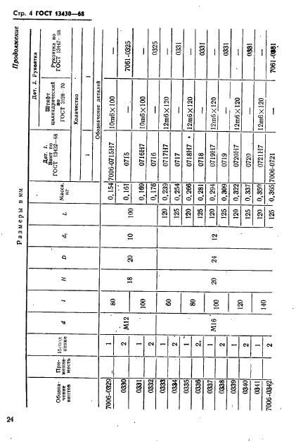 ГОСТ 13430-68,  4.