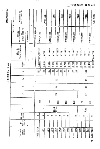 ГОСТ 13430-68,  5.