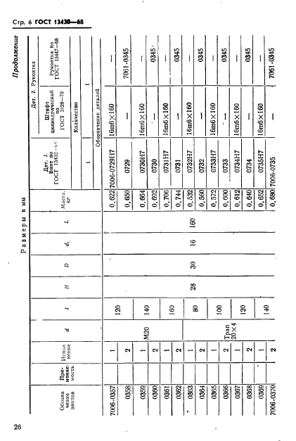 ГОСТ 13430-68,  6.